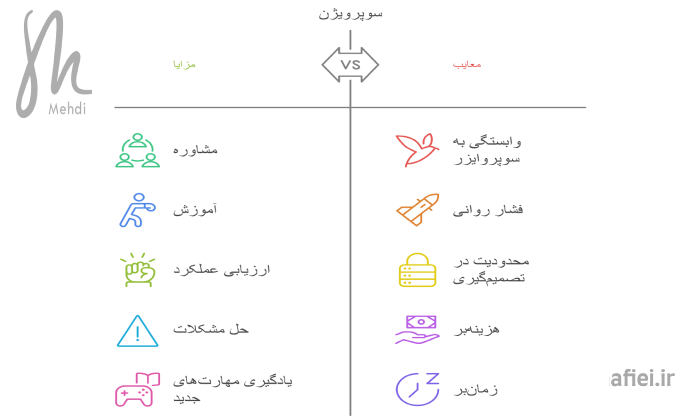 سوپرویژن چیست