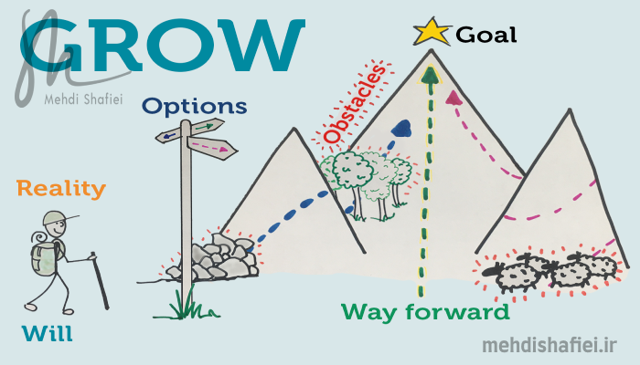 مدل کوچینگ grow